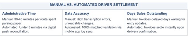 driver settlement manual vs auto
