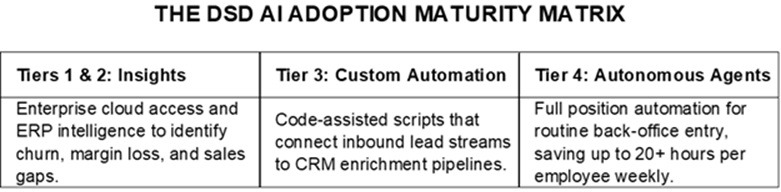 AI Agents for Distribution atrix