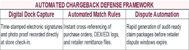 Retailer Deductions reasons